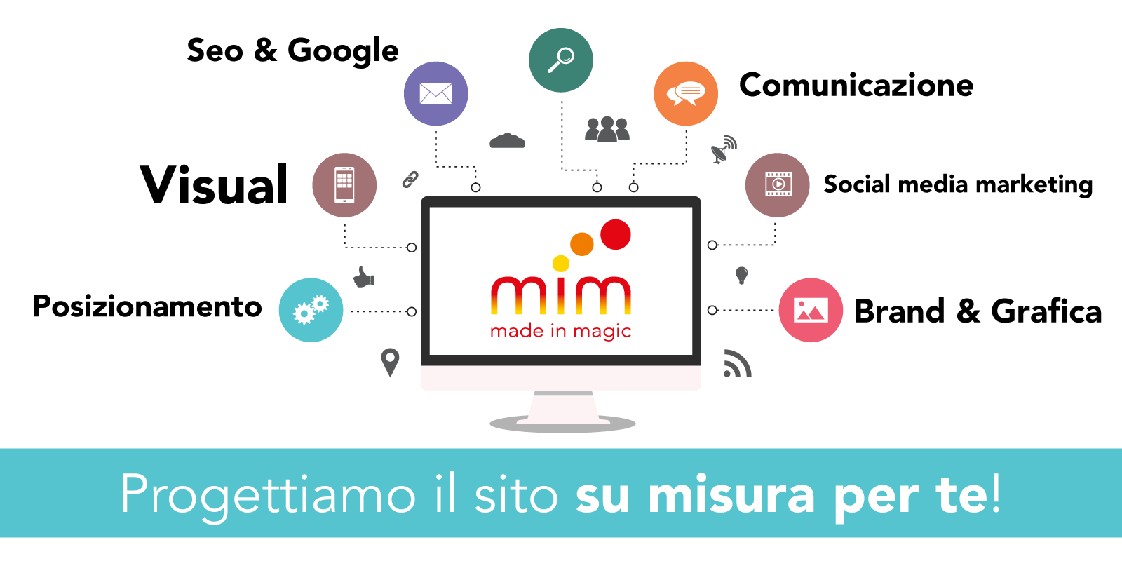Made in Magic, Web Agency a Milano
